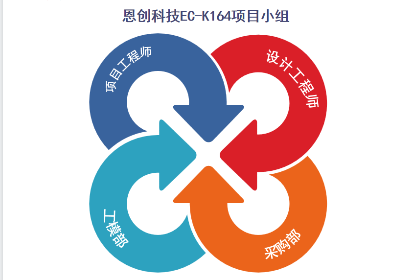 恩創(chuàng)科技